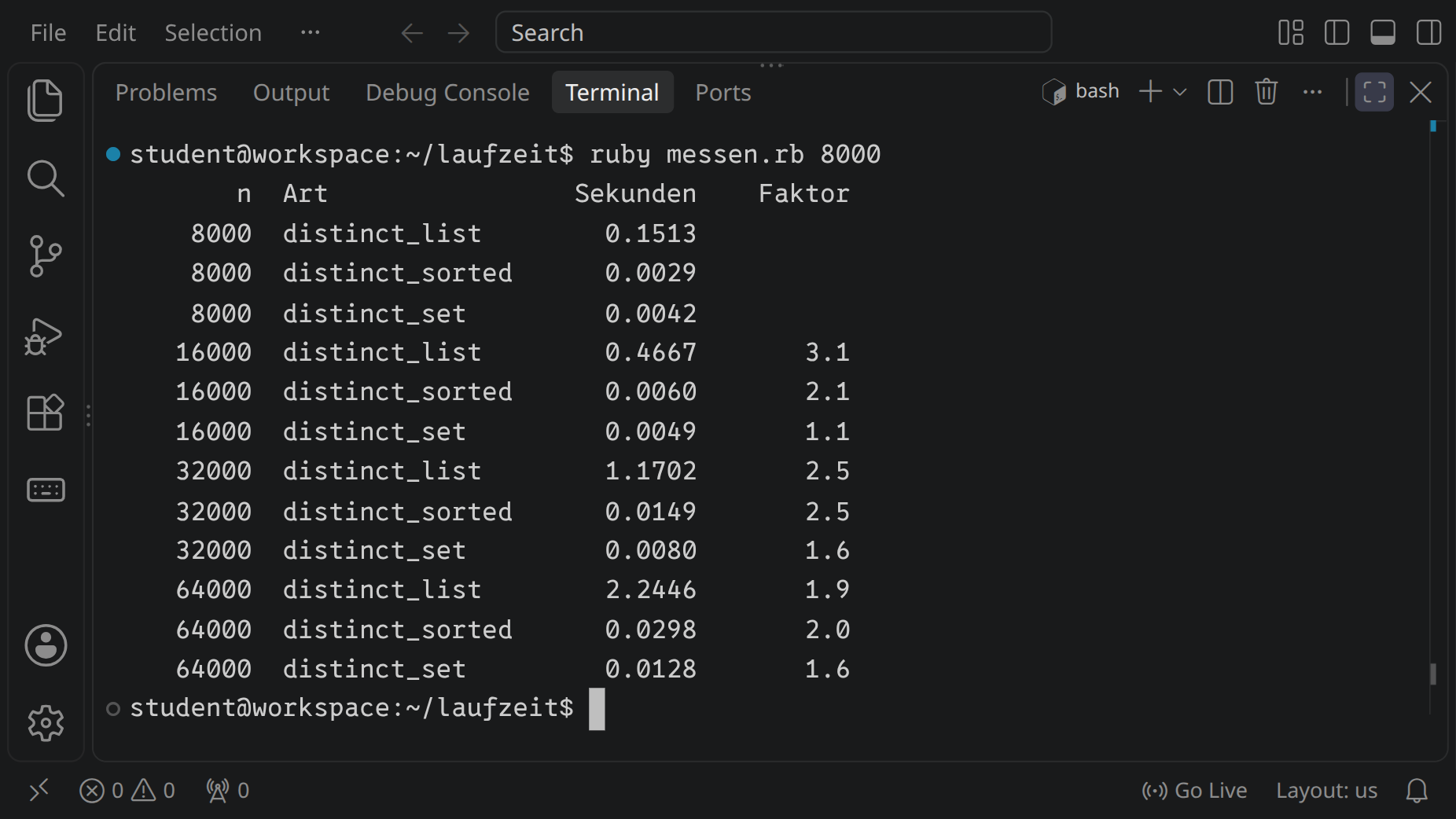 Der Workspace mit dem Terminal in großer Schrift, in dem messen.rb seine Tabelle schreibt: für 8000 bis 64 000 Straßennamen die Zeiten von distinct_list, distinct_sorted und distinct_set mit dem Faktor zur Zeile davor; die Liste braucht bei 64 000 Namen gut zwei Sekunden, die Menge ein Hundertstel davon.