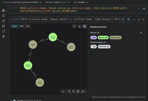 Der Neo4j Browser mit einer Cypher-Abfrage und dem Ergebnis als Graph aus Personen und Filmen