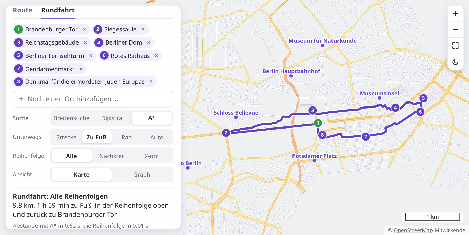 Dieselben acht Orte mit allen Reihenfolgen ausprobiert: Die lila Linie geht in einer großen Runde von Ort zu Ort, die Rundfahrt ist kürzer.