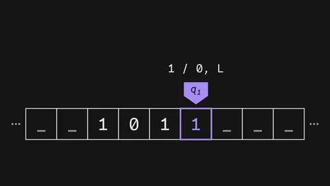 Ein Band aus Feldern, das nach beiden Seiten weitergeht, mit _ _ 1 0 1 1 _ _ _ darauf. Über der letzten 1 steht ein violetter Kopf mit q1, darüber der Übergang »1 / 0, L«.