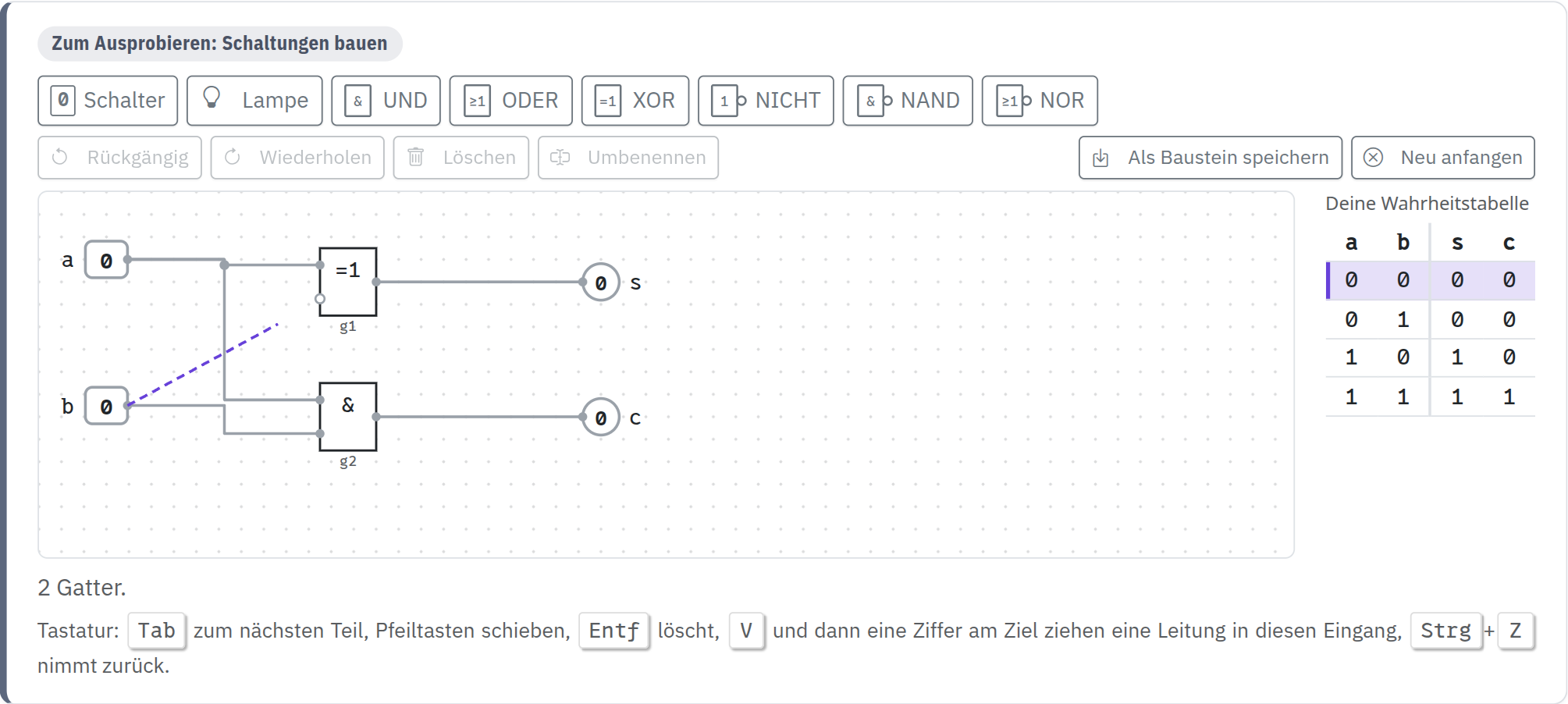 Der Editor der Logik-Werkstatt: oben die Leiste mit Schalter, Lampe und den sechs Gattern, darunter Rückgängig, Wiederholen, Löschen, Als Baustein speichern und Neu anfangen. Auf der Fläche die Schalter a und b, ein XOR und ein UND, die Lampen s und c. Von b läuft eine gestrichelte Leitung zum zweiten Eingang des XOR, die gerade gezogen wird; rechts die Wahrheitstabelle der Schaltung.