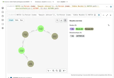 Der Neo4j Browser mit einer Cypher-Abfrage und dem Ergebnis als Graph aus Personen und Filmen