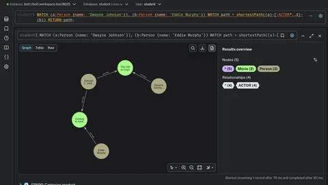 Der Neo4j Browser mit einer Cypher-Abfrage und dem Ergebnis als Graph aus Personen und Filmen