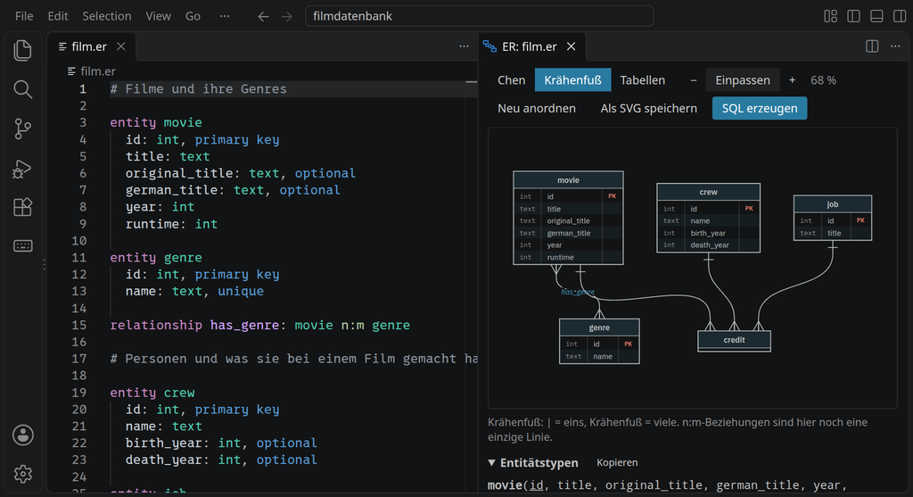 VS Code mit einem Datenmodell für Filme als Text links und dem daraus gezeichneten ER-Diagramm rechts