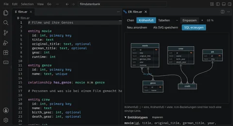VS Code mit einem Datenmodell für Filme als Text links und dem daraus gezeichneten ER-Diagramm rechts
