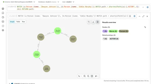 Der Neo4j Browser mit einer Cypher-Abfrage und dem Ergebnis als Graph aus Personen und Filmen
