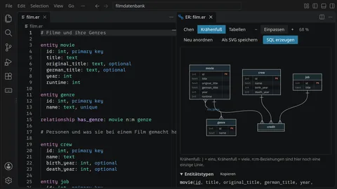 VS Code mit einem Datenmodell für Filme als Text links und dem daraus gezeichneten ER-Diagramm rechts