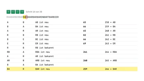 Die LZW-Kompression von RHABARBERBARBARA Schritt für Schritt als Tabelle, jede Zeile ein neuer Eintrag im Wörterbuch