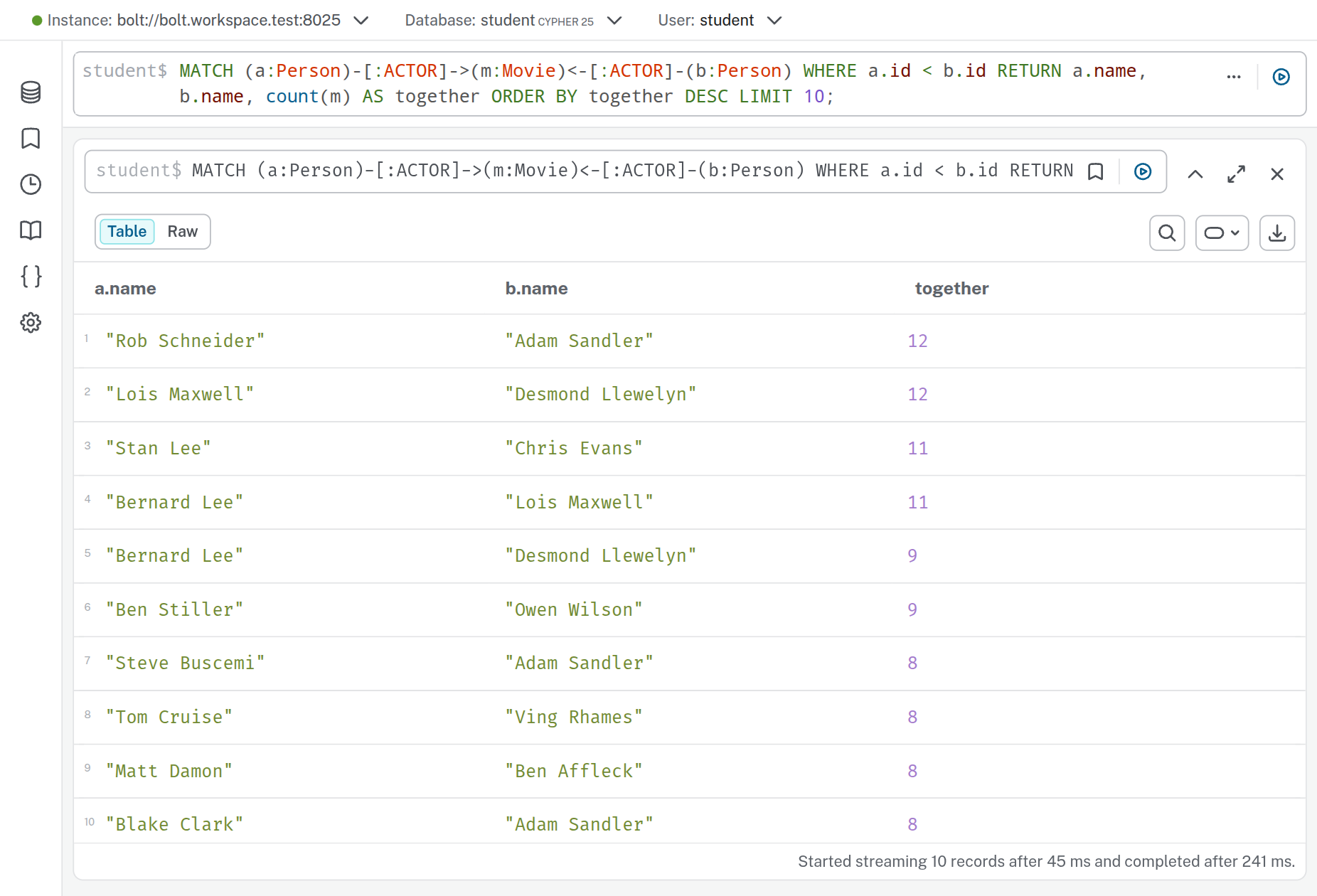 Neo4j Browser: Tabelle der zehn Schauspielpaare mit den meisten gemeinsamen Filmen.