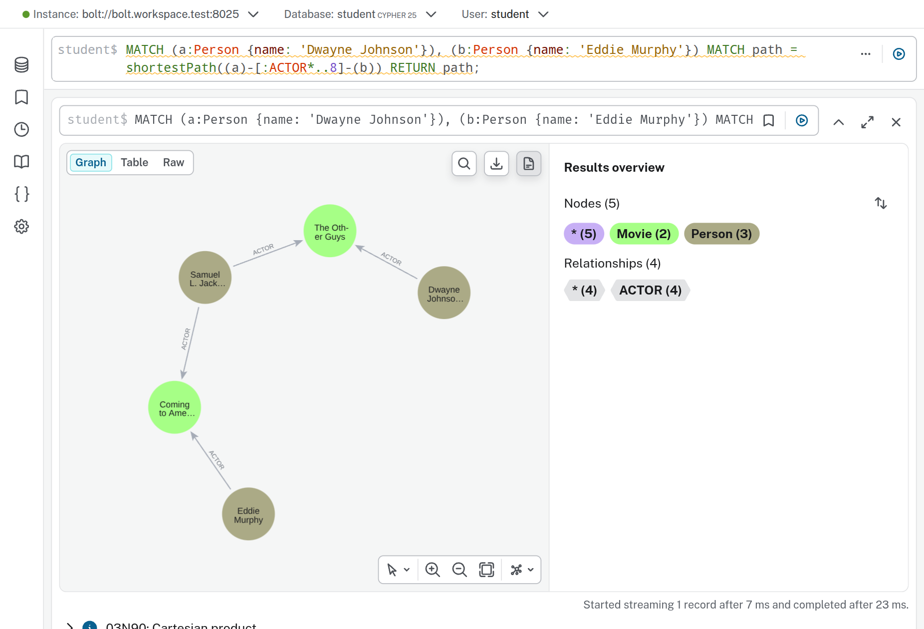 Neo4j Browser: der Weg von Dwayne Johnson über The Other Guys, Samuel L. Jackson und Coming to America zu Eddie Murphy.
